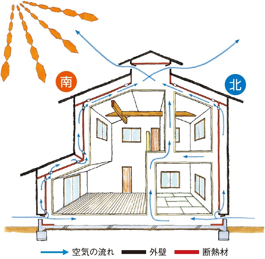 エアパスソーラー工法の図